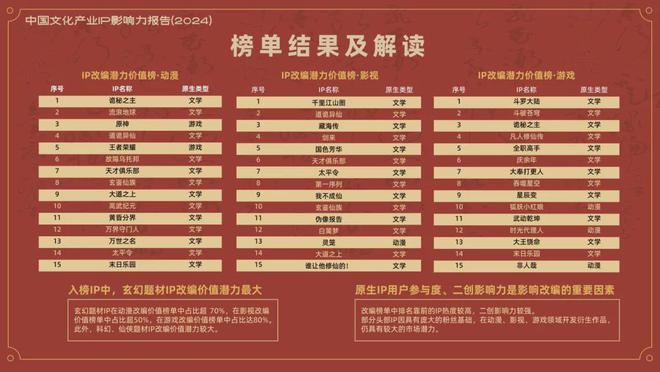 2024年的IP热究竟热在哪？(图16)