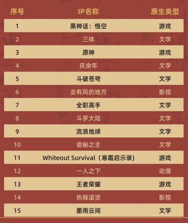 2024年的IP热究竟热在哪？(图20)