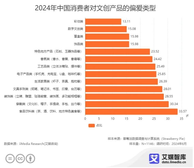 新华网文化观察丨2024年那些火出圈的文创(图7)