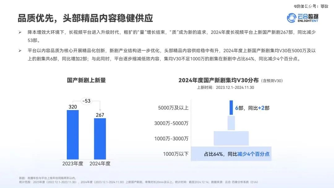 2024国产剧终于开窍了