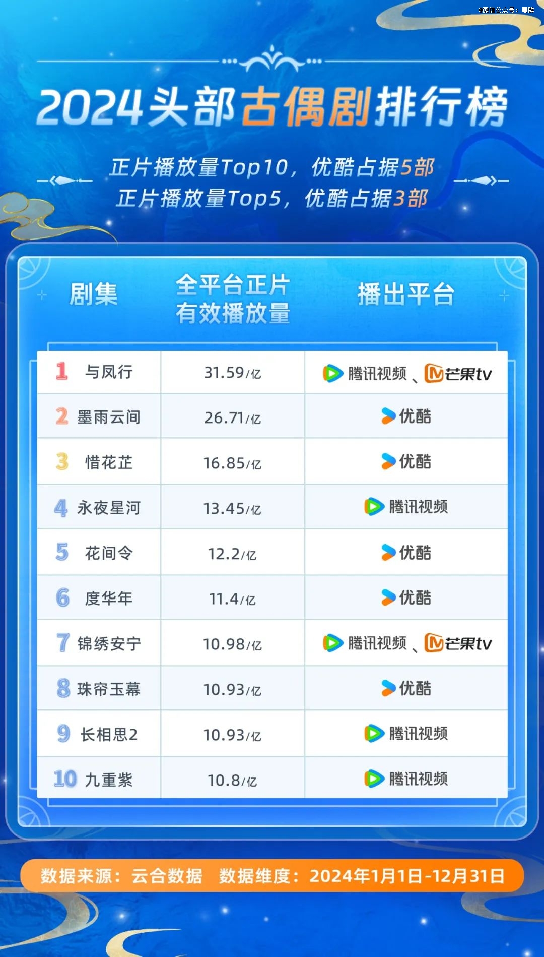 2024国产剧终于开窍了(图2)