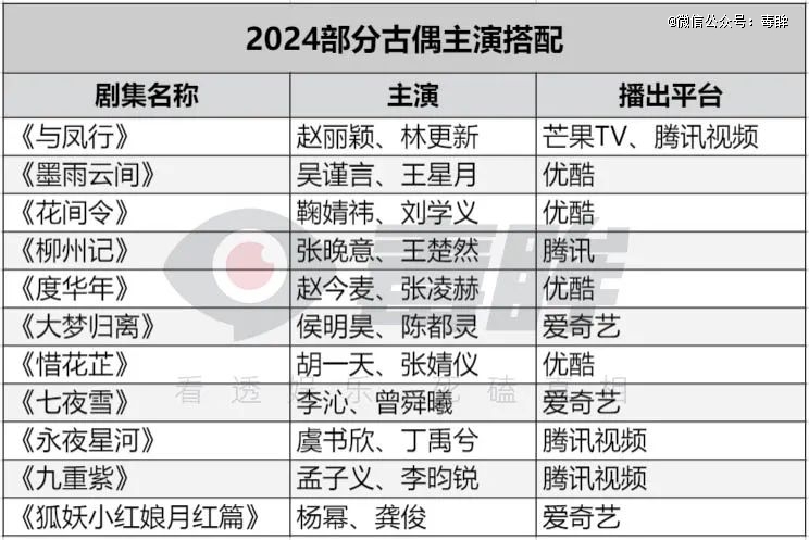 2024国产剧终于开窍了(图3)