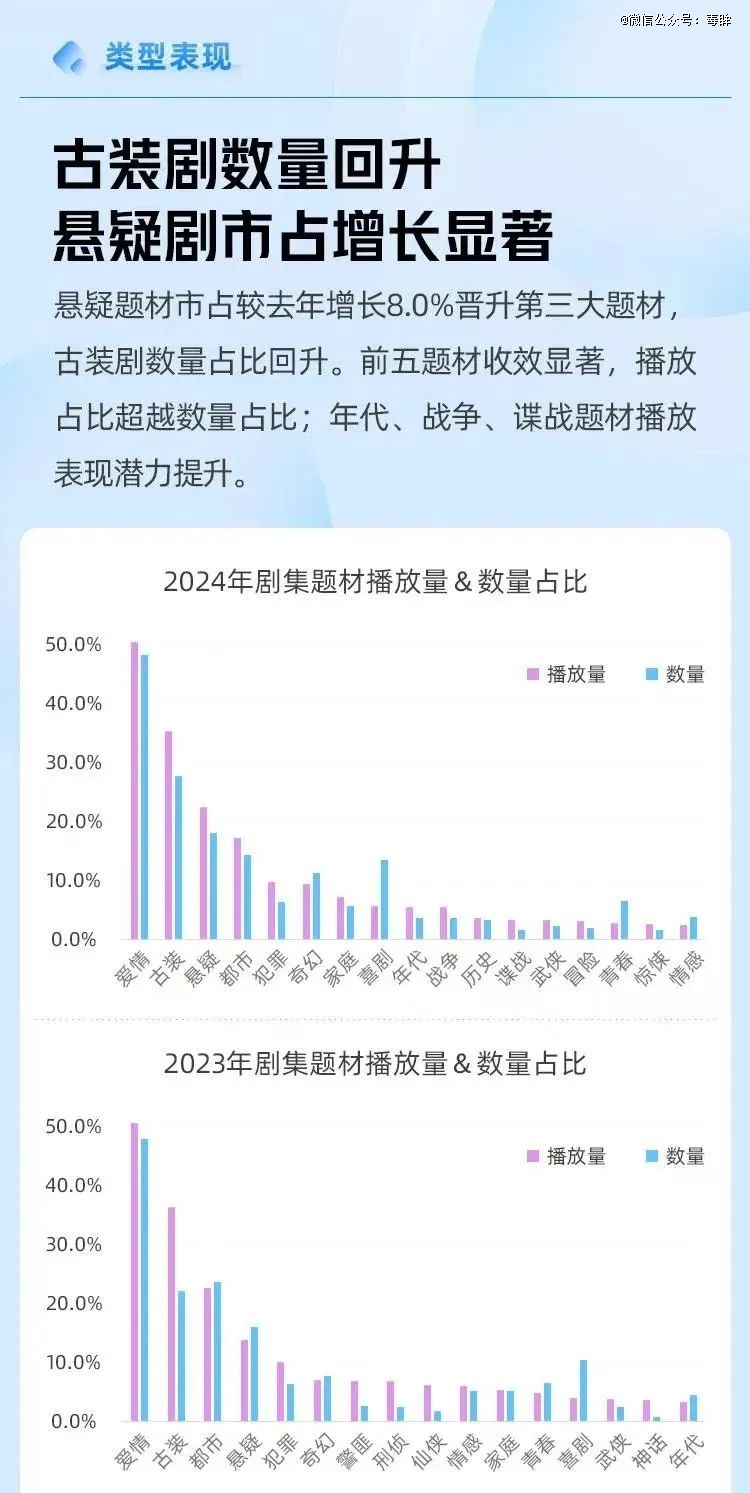 2024国产剧终于开窍了(图4)