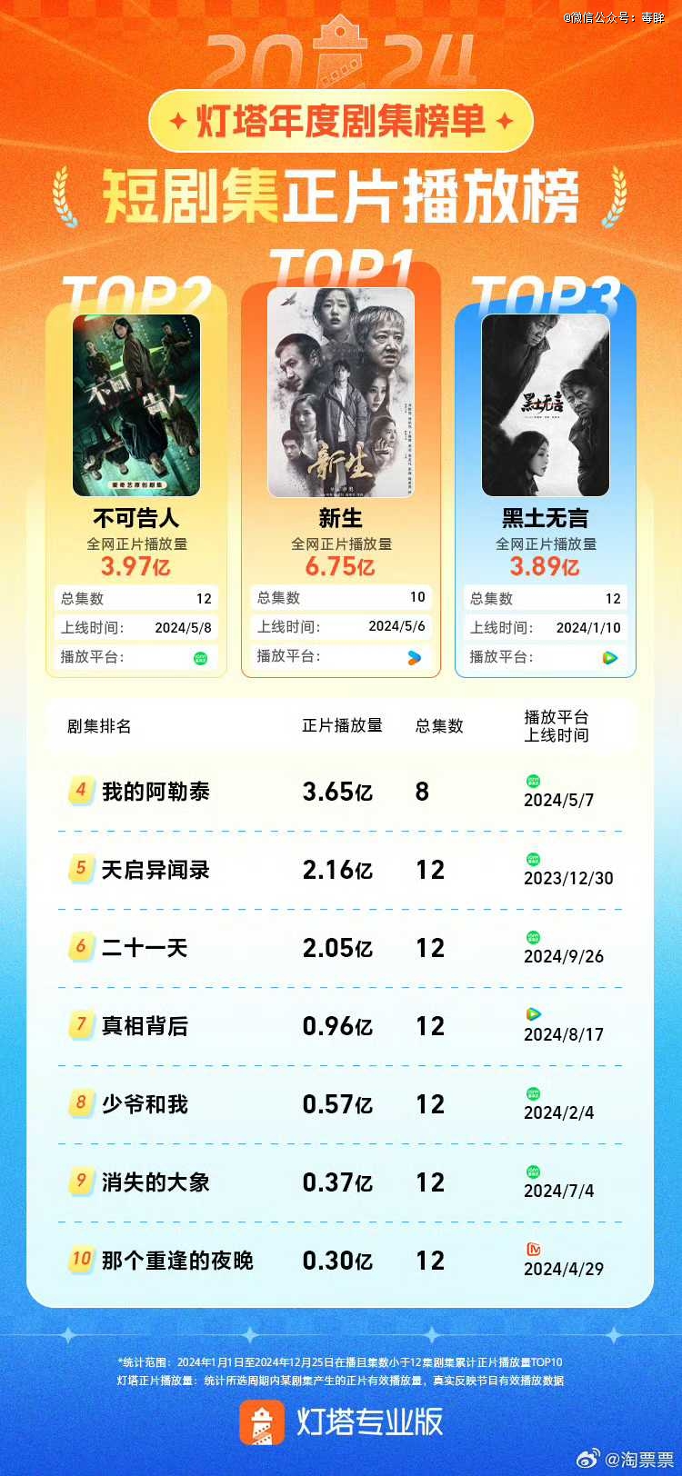 2024国产剧终于开窍了(图6)