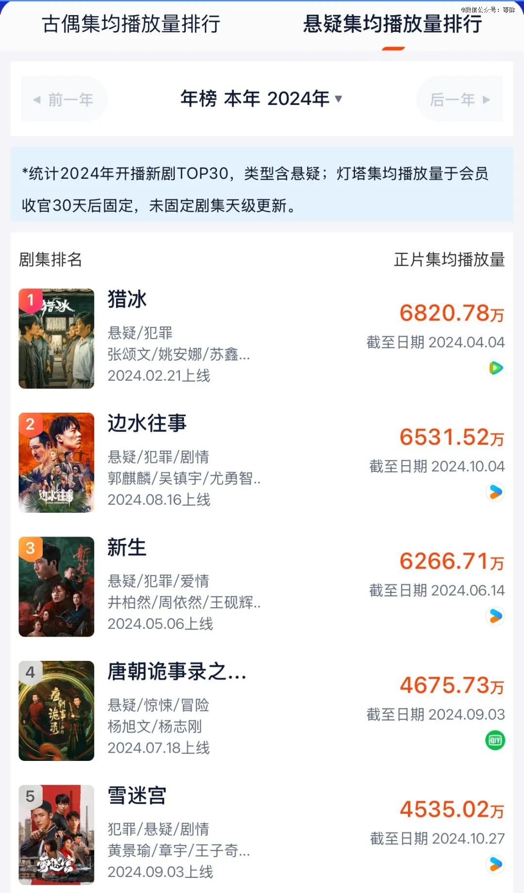 2024国产剧终于开窍了(图5)