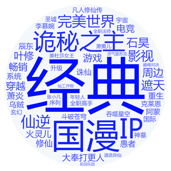 超百万读者选出网文神作榜20本作品书写网文黄金时代(图2)