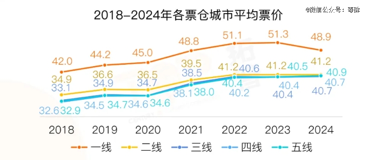 电影的2024：危机很多希望不少(图9)