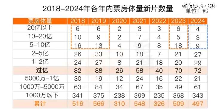 电影的2024：危机很多希望不少(图2)