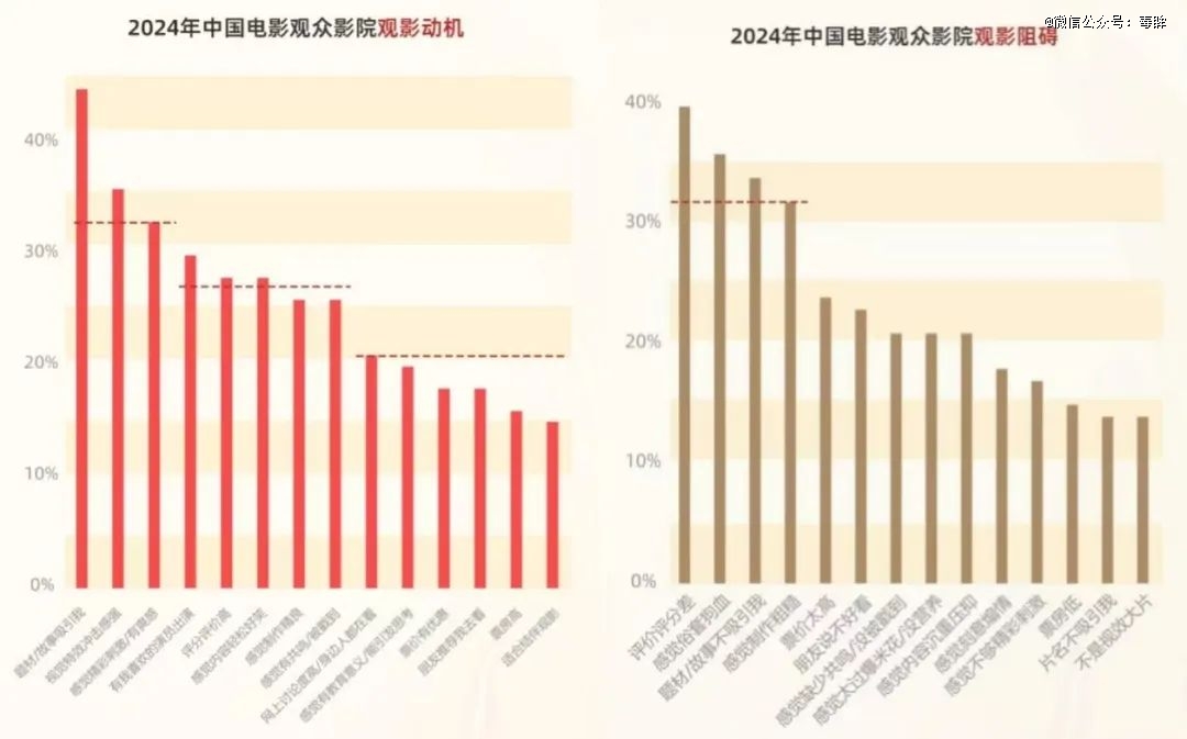 电影的2024：危机很多希望不少(图10)