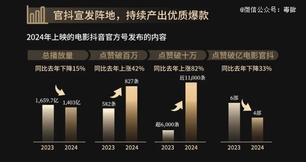 电影的2024：危机很多希望不少(图3)