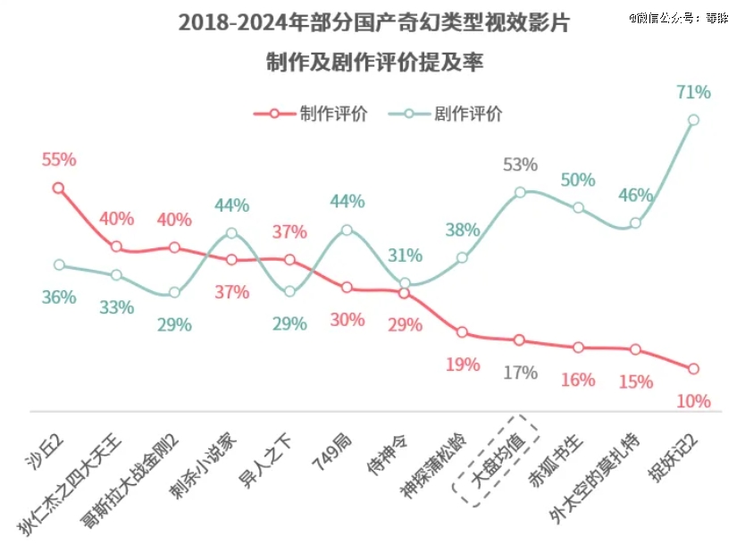 电影的2024：危机很多希望不少(图6)