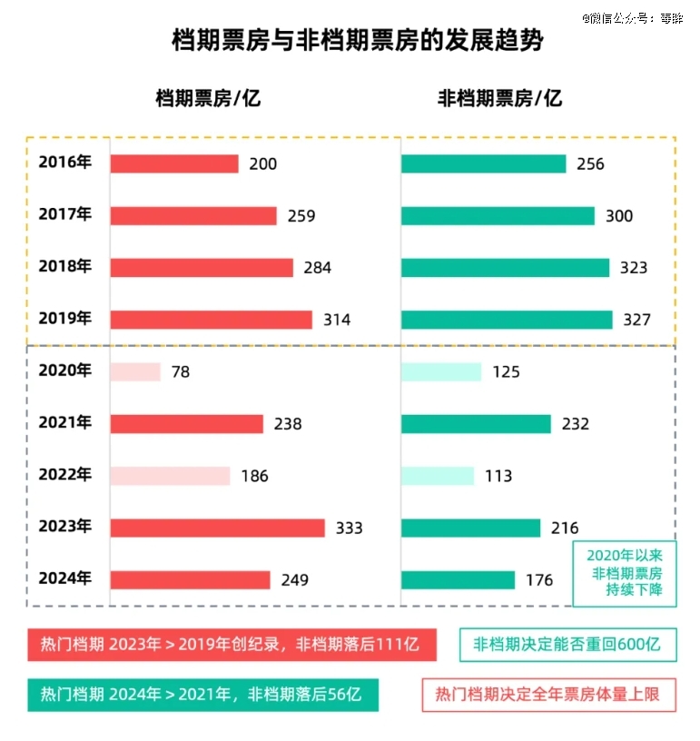 电影的2024：危机很多希望不少(图4)