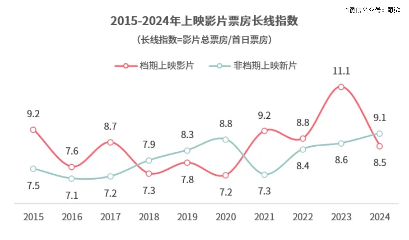 电影的2024：危机很多希望不少(图5)