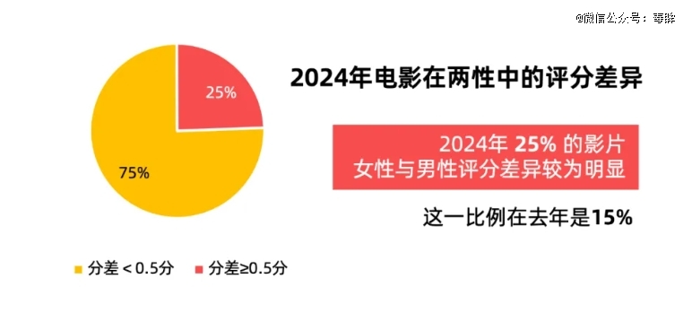 电影的2024：危机很多希望不少(图7)