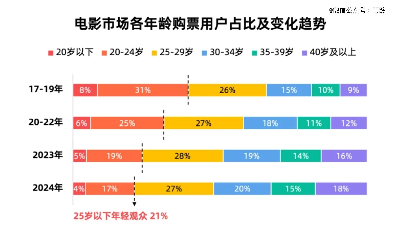 电影的2024：危机很多希望不少(图8)