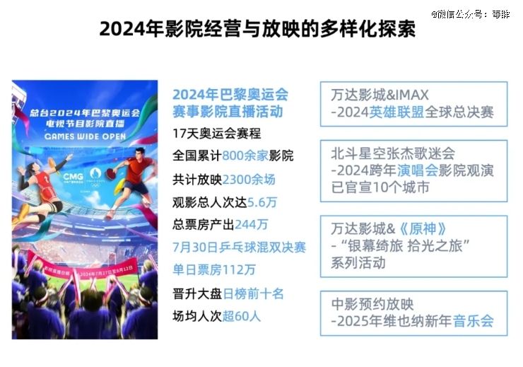 电影的2024：危机很多希望不少(图13)