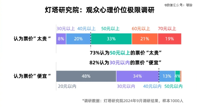 电影的2024：危机很多希望不少(图11)