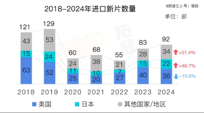 电影的2024：危机很多希望不少(图14)