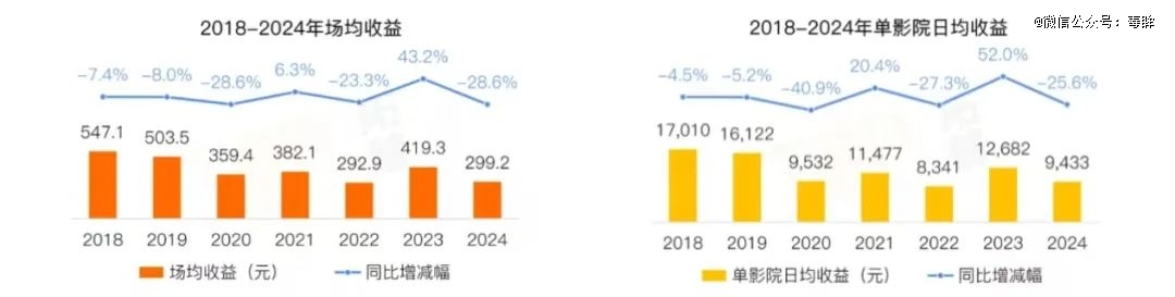 电影的2024：危机很多希望不少(图12)