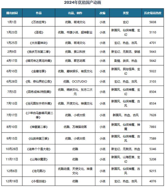 中国动漫行业发展趋势分析与投资前景研究报告（2025-2032年）(图5)