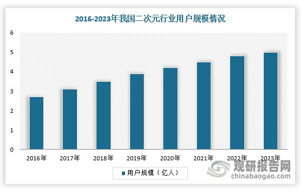 中国动漫行业发展趋势分析与投资前景研究报告（2025-2032年）(图3)