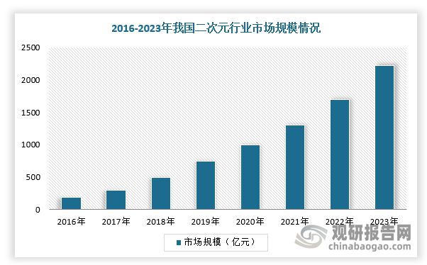 中国动漫行业发展趋势分析与投资前景研究报告（2025-2032年）(图2)
