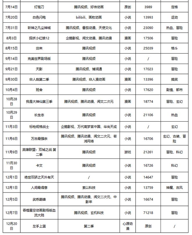 中国动漫行业发展趋势分析与投资前景研究报告（2025-2032年）(图7)