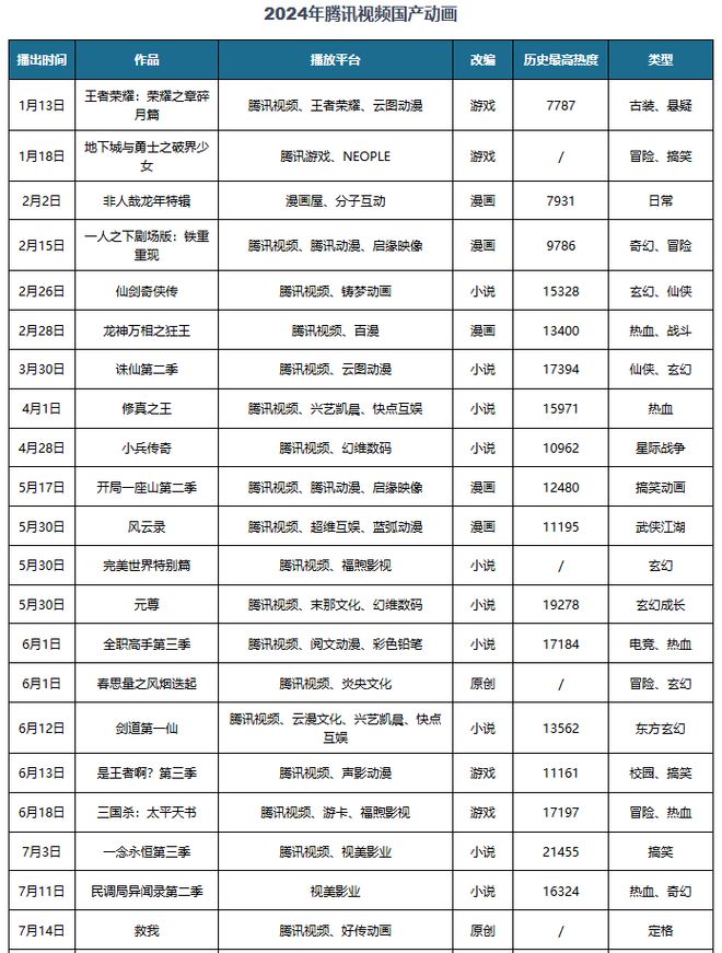 中国动漫行业发展趋势分析与投资前景研究报告（2025-2032年）(图6)