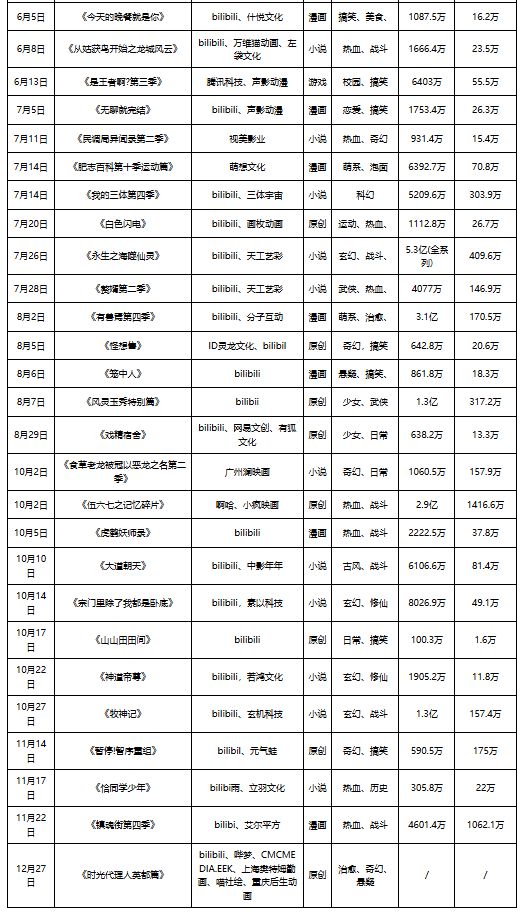 中国动漫行业发展趋势分析与投资前景研究报告（2025-2032年）(图9)