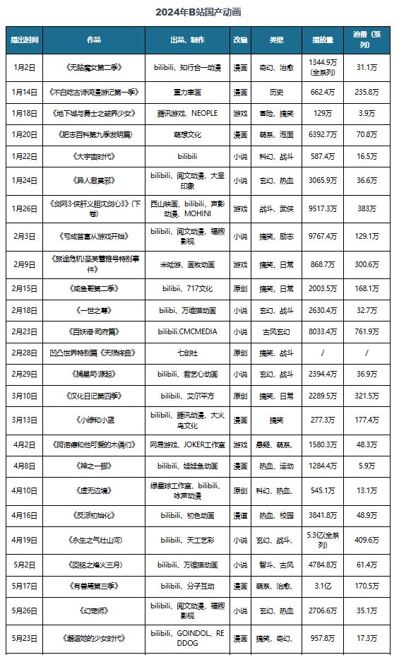 中国动漫行业发展趋势分析与投资前景研究报告（2025-2032年）(图8)