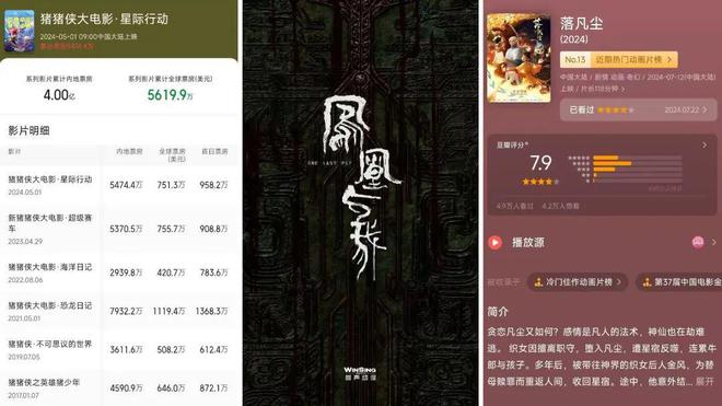 数读2024：127部动画电影备案神话IP降温多元题材崛起？(图18)