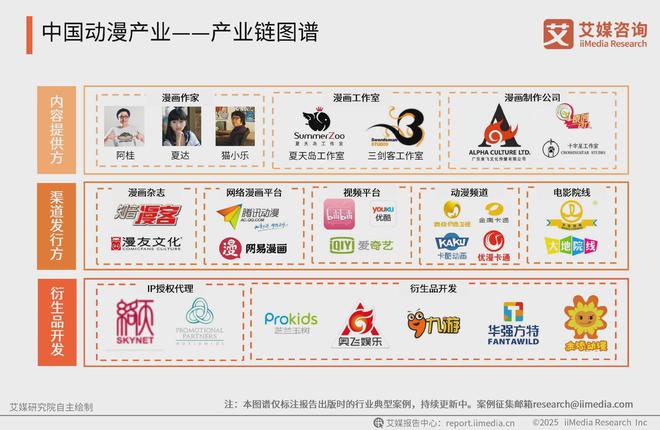 艾媒咨询2025-2026全球及中国动漫产业现状剖析及前景分析报告(图6)