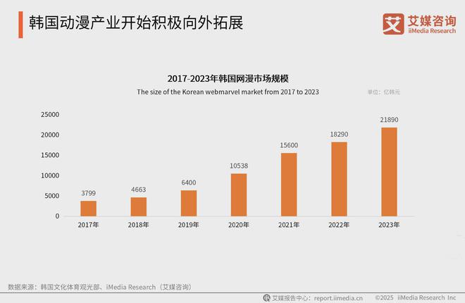 艾媒咨询2025-2026全球及中国动漫产业现状剖析及前景分析报告(图5)