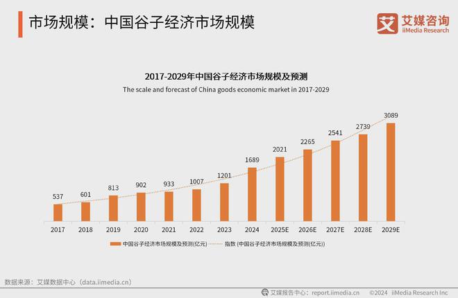 艾媒咨询2025-2026全球及中国动漫产业现状剖析及前景分析报告(图9)