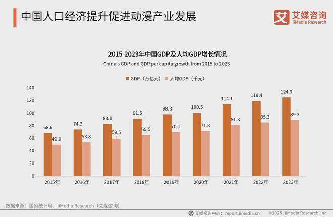 艾媒咨询2025-2026全球及中国动漫产业现状剖析及前景分析报告(图10)