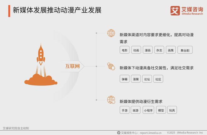 艾媒咨询2025-2026全球及中国动漫产业现状剖析及前景分析报告(图11)