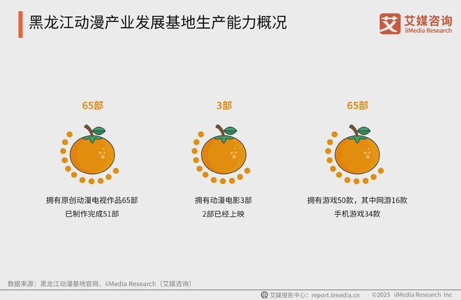 艾媒咨询2025-2026全球及中国动漫产业现状剖析及前景分析报告(图13)