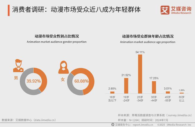 艾媒咨询2025-2026全球及中国动漫产业现状剖析及前景分析报告(图16)