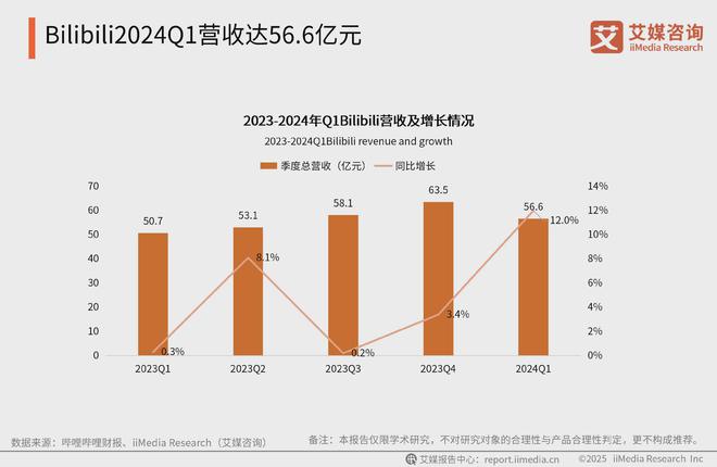 艾媒咨询2025-2026全球及中国动漫产业现状剖析及前景分析报告(图15)
