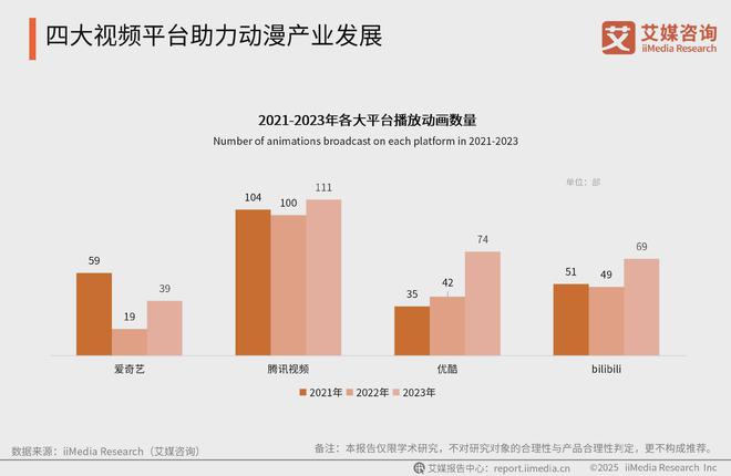 艾媒咨询2025-2026全球及中国动漫产业现状剖析及前景分析报告(图14)