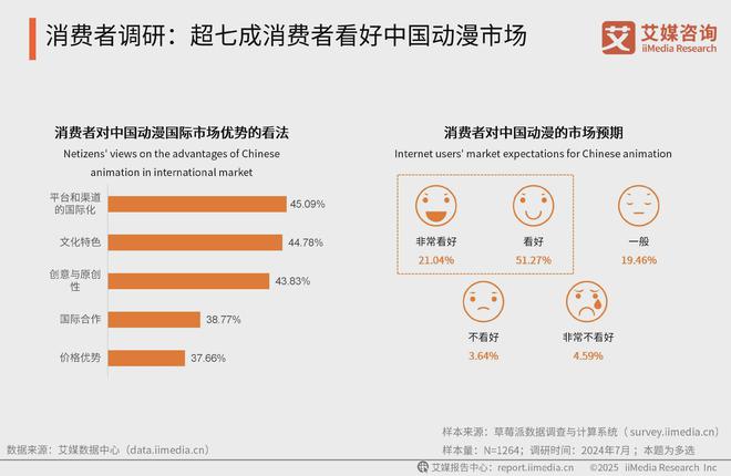 艾媒咨询2025-2026全球及中国动漫产业现状剖析及前景分析报告(图17)