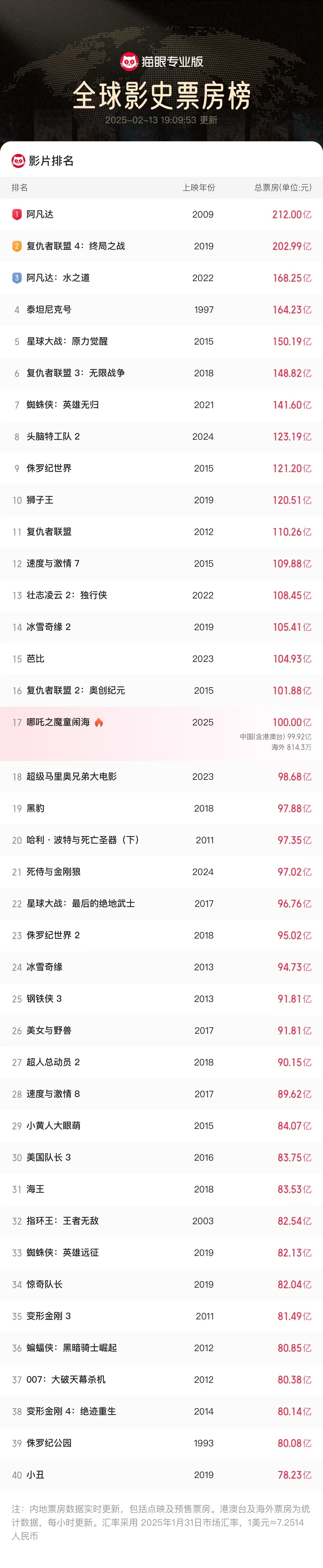 哪吒百亿票房启示录丨川观“哪吒热”⑤