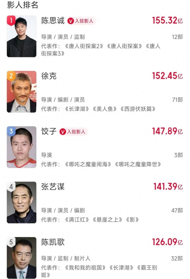 陈思诚制造爆款影片的密码精准把握市场情绪
