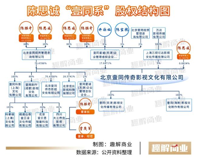 陈思诚制造爆款影片的密码精准把握市场情绪(图5)