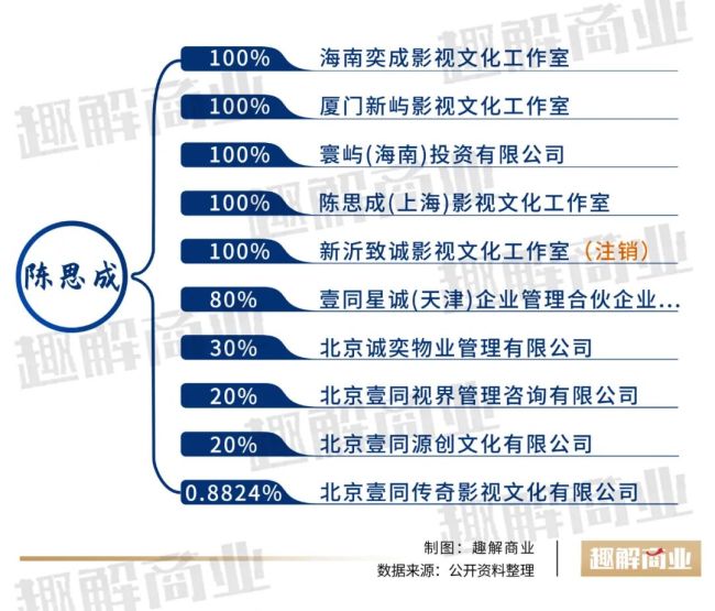 陈思诚制造爆款影片的密码精准把握市场情绪(图6)
