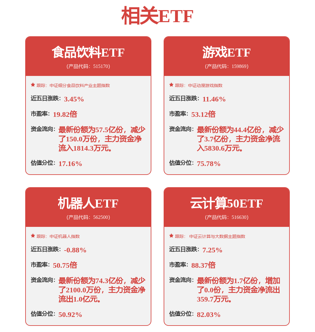 《哪吒2》斩获百亿票房冲进全球动画电影前三