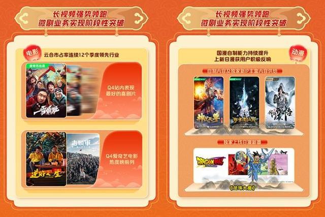 爱奇艺2024年总收入2923亿元：连续三年运营盈利“长+短”双引擎驱动新增长(图3)