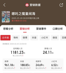 《哪吒2》相关线亿人次动漫IP进行广告代言尚有两大挑战(图2)