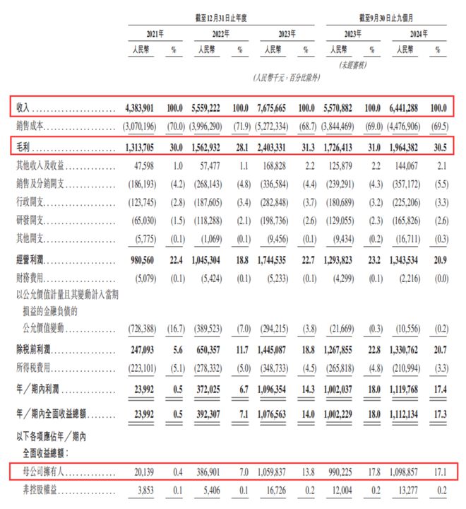 数读2024：6家冲刺上市的新茶饮一年IP联名百场花30多亿做营销(图2)