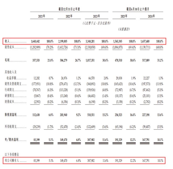 数读2024：6家冲刺上市的新茶饮一年IP联名百场花30多亿做营销(图3)